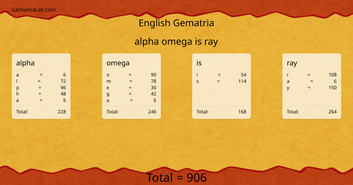 alpha omega is ray in english Gematria